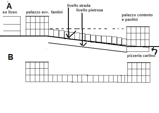 schema