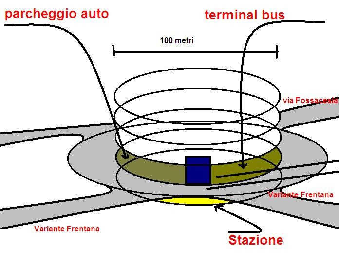 Stazione novissima