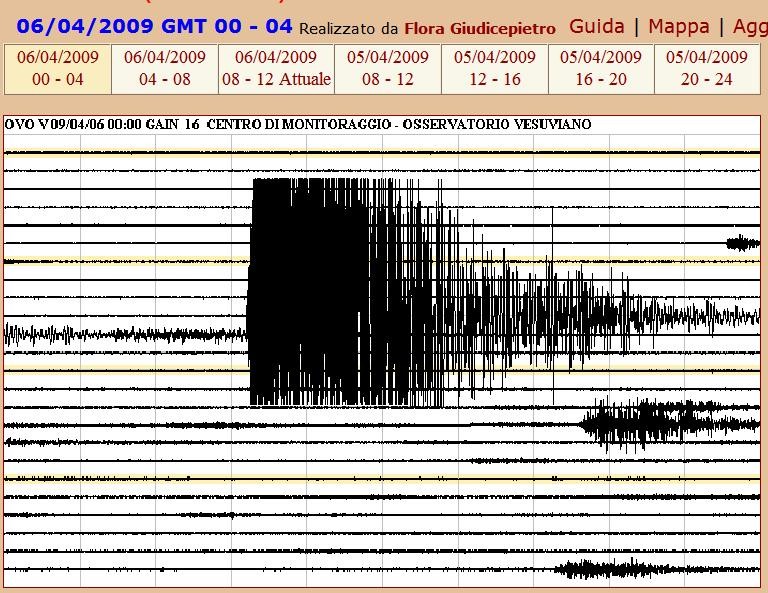 scossa del 6 aprile,osservatorio vesuviano